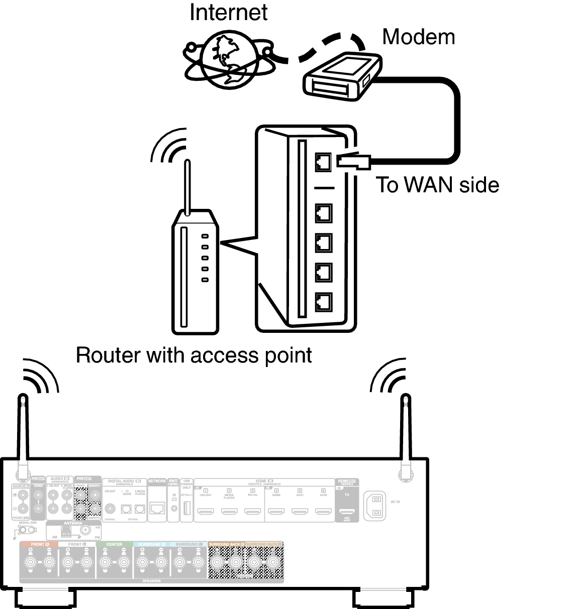 Conne Wireless X18E3